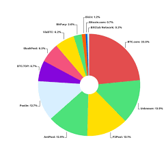 Genesis mining erfahrungen 2019 der cloud mining anbieter im test. What Is A Mining Pool And How Does It Work New Day Crypto