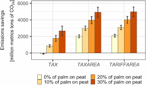 Malaysia adopts a territorial principle of taxation, meaning only income earned in malaysia is taxable, regardless of where the expatriate is paid. Market Mediated Responses Confound Policies To Limit Deforestation From Oil Palm Expansion In Malaysia And Indonesia Pnas