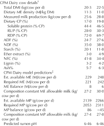 8 + 3 = 11. Effect Of Two Different Mixed Rations On Key Dietary Para Meters And Download Table