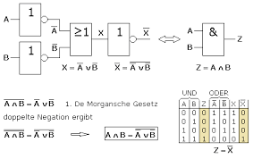 Gleichwertige Digitale Verknupfungen