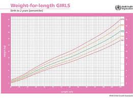 bigger babies are more likely to become obese its not just