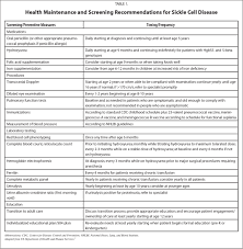Sickle Cell Disease A Primer For Primary Care Providers Pediatric Annals