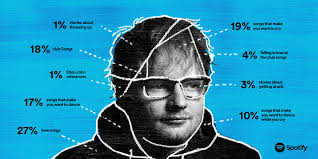 Ed sheeran has some exciting news: Ed Sheeran New Album 2017 Tracks Meaning Name Glamour Uk