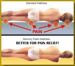 Pin On Mattress Ideas
