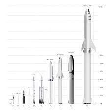 We also cover all news related to spacex and elon musk ventures. Elon Musks Says His Next Spaceship Could Be Twice As Big Newsbeezer