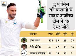 Faf du plessis in ipl: Faf Du Plessis Retirement Update South African Cricketer Faf Du Plessis Announces Retirement From International Cricket à¤¸ à¤‰à¤¥ à¤…à¤« à¤° à¤• à¤• à¤¤ à¤¸à¤° à¤¸à¤¬à¤¸ à¤¸à¤«à¤² à¤•à¤ª à¤¤ à¤¨ à¤• à¤° à¤Ÿ à¤¯à¤°à¤® à¤Ÿ à¤¦ à¤¶ à¤• 10à¤µ à¤¸à¤¬à¤¸