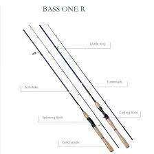 Shimano Bass One R Carbon Fishing Rod Lure Rod Top Diameter 1 4 1 5 1 6mm Spinning Rod And Casting Rod Brands Fishing Gear Casting Rod It Cast Fishing Rod