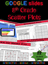 3 4 Day Interactive Lesson For Scatter Plots Students Start With Identification And Move Towards Constructi 8th Grade Math Scatter Plot Education Middle School