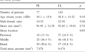 2/2001 of the working group ex art. Table 1 From Pneumatic Versus Laser Ureteroscopic Lithotripsy A Comparison Of Initial Outcomes And Cost Semantic Scholar