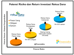 Check spelling or type a new query. Investasi Pasti Untung Mengenal Reksa Dana Pasar Uang