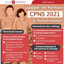 Wacana seleksi cpns, ini saran dpr ri untuk pemerintah. Cpns Akutahu Com Sekejap Lebih Cerdas