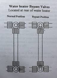 We did not find results for: Water Heater Valve Fiberglass Rv