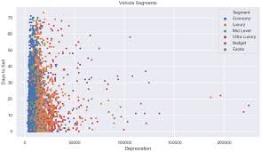 Used Car Portal Web Scraping And Exploratory Data Analysis