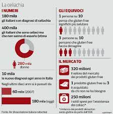Riportiamo di seguito una lista non esaustiva dei cibi contenenti glutine. Contro Il Gluten Free Perche Gli Alimenti Senza Glutine Fanno Male Ai Non Celiaci