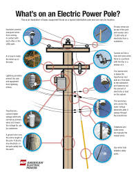 What S On A Power Pole 3bl Media Power Engineering Electricity Electronic Engineering