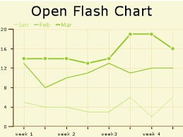 Download Open Flash Chart Linux 2