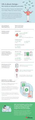 3 Tax Deductions Are Going Away Due To Tax Reform, Here's What You Can  Still Claim [Infographic] | The Turbotax Blog