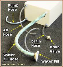 Could anyone provide me with answers as to what this pipe is, and how do i stop the drainage when i try filling it up. Fresh Water Tank Accessory Hose Kit Rv Concession Trailer Camper 1 2 I D Ebay Rv Water Tank Camper Water Tank Rv Water