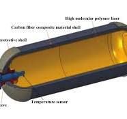 High Pressure 70Mpa Hydrogen Storage Tank For Sale,China ...