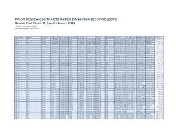 Iam danialmajid instagram post carousel sandar bina sdn bhd. Https Thedocs Worldbank Org En Doc 820791522763891051 0290022018 Render Pslocontractawardupdatefy17040218 Pdf
