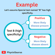 Image result for Test Specificity