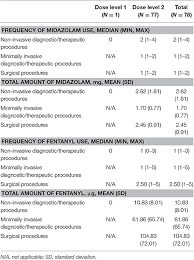 Frontiers Phase Iv Open Label Safety Study Evaluating