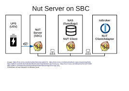 The following table shows unicode symbol, html code, css code, and official html name for the characters categorized under letterlike symbols. Howto Usv Nut Server Auf Sbc Installieren