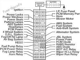 Fuse Box Diagram Ford Ranger 1995 1997 Ford Ranger Fuse Box Fuse Panel