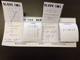 All About Slope Foldable Math Foldables Math School High School Math