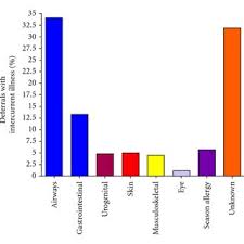 On the coming 26/9, there is brave who donate blood frequently, remember coming donate blood! Reasons For Refusing 1163 Potential Blood Donors For Donating The Download Scientific Diagram