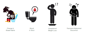 This lining contains many millions of tiny cells, which grow, serve their purpose and then new cells take. Signs And Symptoms Of Colorectal Cancer