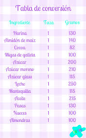 Tabla De Conversion Taza A Gramos Tabla De Conversiones Equivalencias Reposteria Conversiones De Medidas