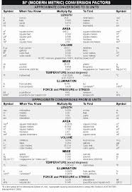 60 Matter Of Fact Metric Conversion Physics