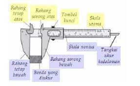 Dari kedua contoh yang telah diberikan diatas, dapat disimpulkan. Jangka Sorong Cara Membaca Fungsi Gambar Soal