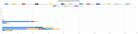 chartjs color specific grid lines stack overflow