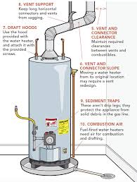 Test hot water heater thermostat (upper). Top 10 Water Heater Code Violations Fine Homebuilding