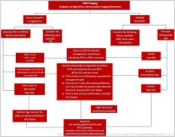 Image result for Fibrosis Probability Score