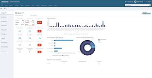 We use cherwell as a ticketing system for the help desk as well as change management system. Cherwell Itsm Vs Ivanti Service Manager G2