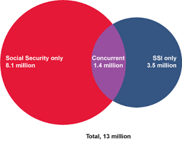 Annual Statistical Report On The Social Security Disability