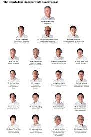 Served as minister for finance before and after singapore's independence. New Ministers To Helm 8 Of 15 Ministries Today