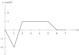 This allows you to measure how fast velocity changes in meters per second squared (m/s^2). Tb Ug Kinematics2