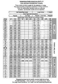 Pyrometric Cone Temperature Conversion Chart Clay King Com