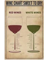 Maybe you would like to learn more about one of these? The 5 Best White Wines For Cooking Wine Chart Wine Wine Drinks