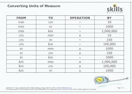 how to convert units in physics