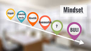 A Mindset Tortenet By Adrie Kacsur On Prezi Next