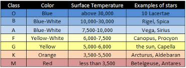 Why Are Galaxies Different Colors Socratic