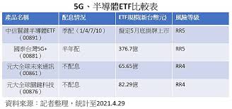 郵遞區號 中文地址英譯 便利箱 存證信函 信封書寫範例. å°ç©é›» è¯ç™¼ç§' è¯é›»ä¸€æ¬¡è²·è¶³ ä¸‰å¼µè¡¨ç§'æ‡‚è­·åœ‹ç¥žå±±ç¾¤etfæˆåˆ†è‚¡ é…æ¯ æˆæœ¬å·®ç•° ä»Šå'¨åˆŠ Line Today