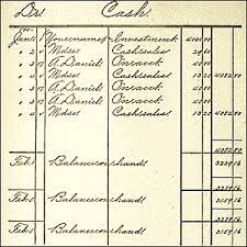 Single Entry Vs Double Entry Accounting Systems Examples Compared Bookkeeping And Accounting Accounting Double Entry