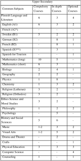 Carie expostulated, begged, was very angry, even wept little, and then suddenly capitulated. Journeys Into Finnish Schools Lives And Thoughts Of Teachers And Principals I Springerlink