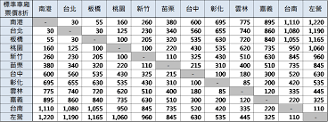 即時掌握最新票價資訊、時刻表及列車準誤點資訊。 訂位、付款服務。 交易安全有保障。 直接修改訂位資訊或退票。 可區域性或全域性接收本局最新消息與通告。 Policy Notice